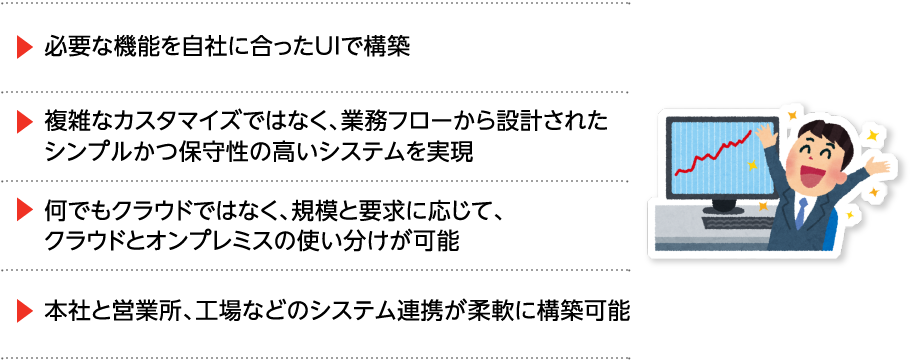 ●必要な機能を自社に合ったＵＩで構築　●複雑なカスタマイズではなく、業務フローから設計されたシンプルかつ保守性の高いシステムを実現　●何でもクラウドではなく、規模と要求に応じて、クラウドとオンプレミスの使い分けが可能　●本社と営業所、工場などのシステム連携が柔軟に構築可能