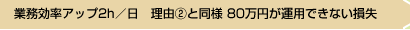 業務効率アップ2h／日 理由②と同様 80万円が運用できない損失