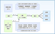 開発システム範囲