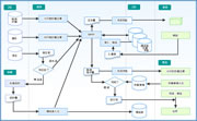 業務フロー②