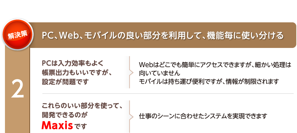 PC、Web、モバイルの良い部分を利用して、機能毎に使い分ける