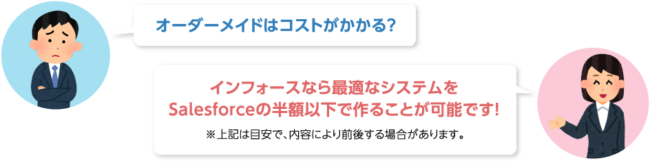 オーダーメイドはコストがかかる？→インフォースなら最適なシステムを Salesforceの半額以下で作ることが可能です！